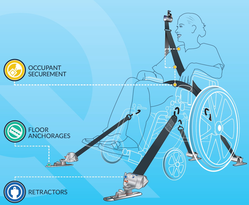 Securement System Q'straint Wheelchair Securement System 4-point – Rehab Mart Singapore