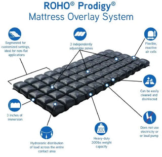 ROHO Prodigy Mattress Overlay (3 sections)