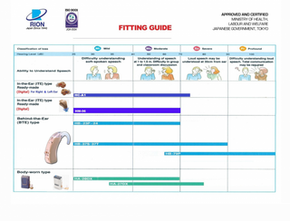 RIONET HA-20DX Pocket Type Analog Hearing Aids