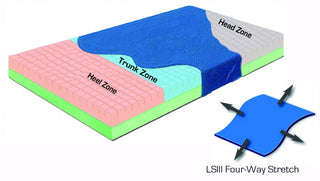 Skil-care Fall Prevention Pressure-Check™ Mattress