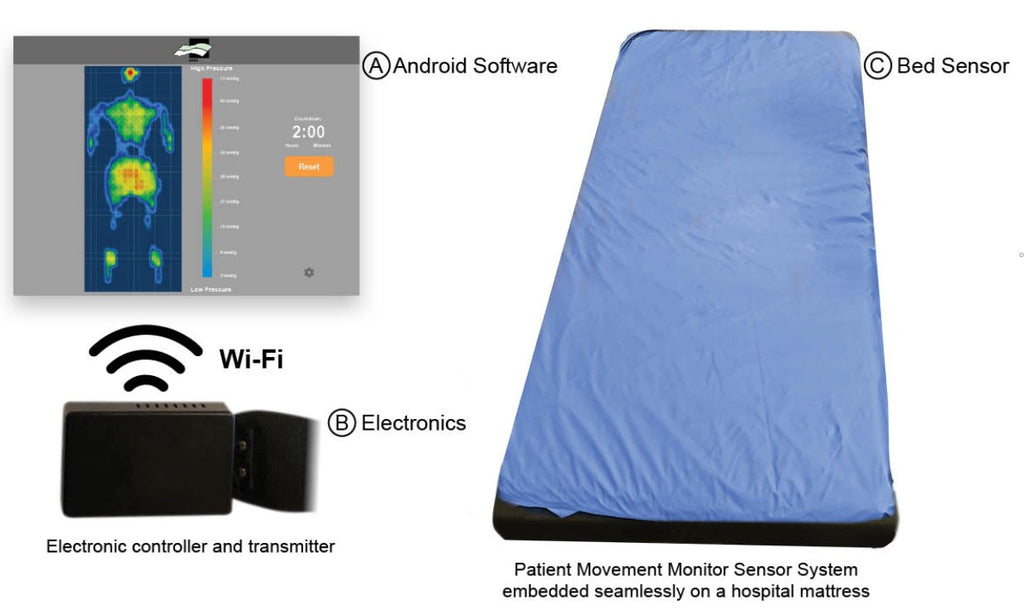 Tactilus Y Series Patient Movement Monitor – Rehab Mart Singapore