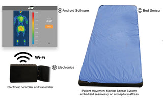 Tactilus Y Series Patient Movement Pressure Mapping Monitor