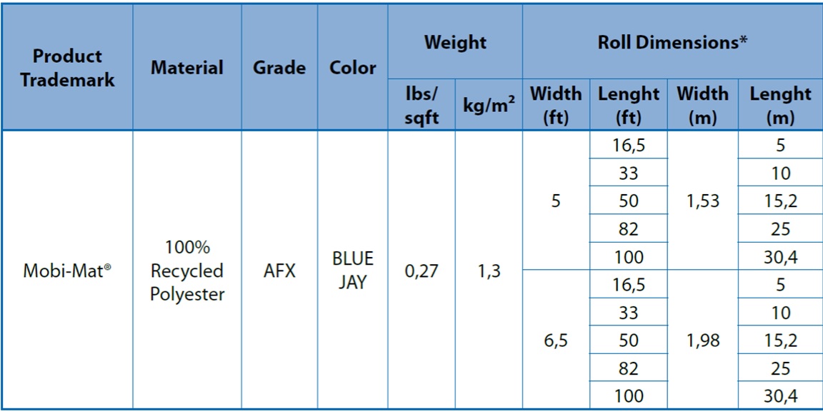 dimensions and weights