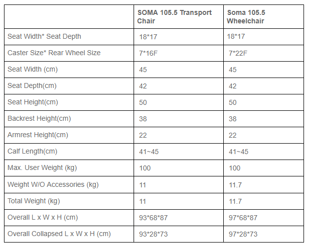 SOMA Lightweight Wheelchair SM150.5